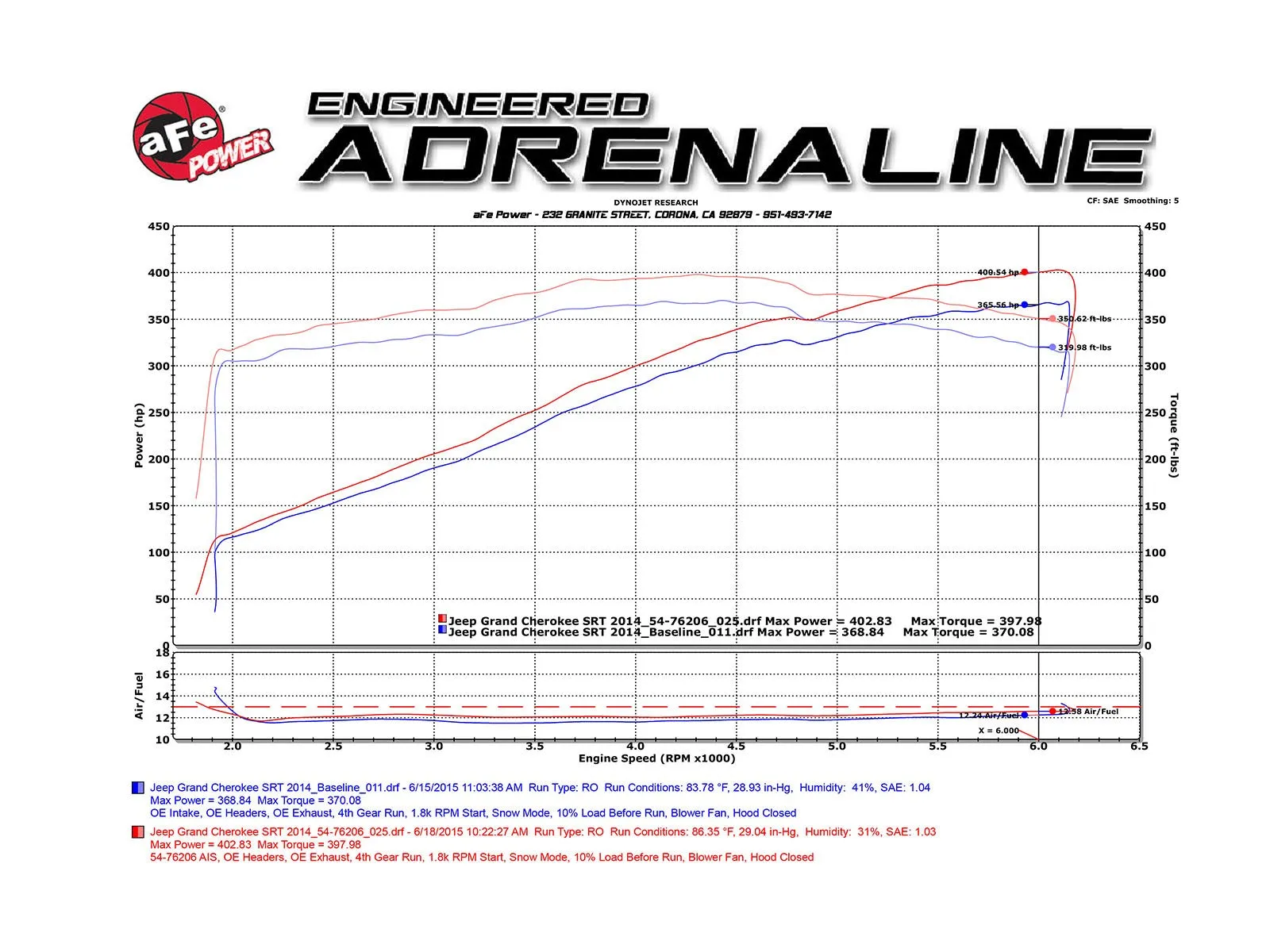 aFe Momentum GT Air Intake Jeep Grand Cherokee SRT8 (12-21) V8 6.4L HEMI